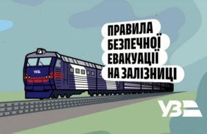 Інформаційний банер Укрзалізниці про правила евакуації