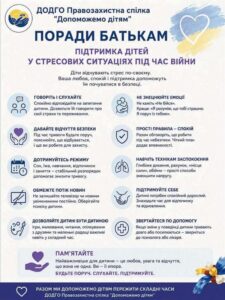Ілюстрований інформаційний плакат «Поради батькам: Підтримка дітей у стресових ситуаціях під час війни». У верхній частині — логотип ГО «Допоможемо дітям» та контур серця у синьо-жовтих кольорах прапора України. У вступі зазначено, що діти відчувають стрес по-своєму, і батьківська любов і спокій допоможуть їм. Нижче розміщено два стовпці з десятьма ключовими порадами, кожна з яких супроводжується іконкою. Серед порад: «Говоріть і слухайте» (відкрите спілкування); «Давайте відчуття безпеки» (спокій під час тривоги); «Дотримуйтесь режиму» (стабільний розпорядок дня); «Обмежте потік новин» (захист психіки); «Дозволяйте дитині бути дитиною» (ігри, навчання); «Не знецінюйте емоції» (прийняття страху); «Прості правила — спокій» (чіткий план дій); «Навчіть технікам заспокоєння» (дихання, обійми); «Підтримуйте себе» (спокійний дорослий — опора); «Звертайтеся по допомогу» (консультація психолога за потреби). У нижній частині — нагадування, що найважливіше для дитини — це любов і увага, а ви — її опора. Заклик «Разом ми допоможемо дітям пережити складні часи».