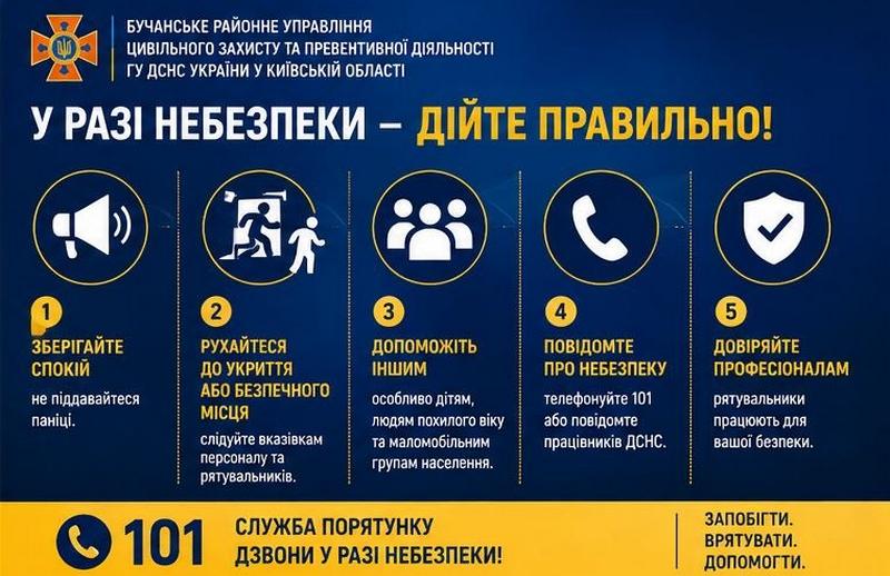 Інструкція ДСНС «У разі небезпеки — дійте правильно!», яка включає 5 кроків: 1. Зберігайте спокій; 2. Рухайтеся до укриття; 3. Допоможіть іншим (дітям, літнім людям); 4. Повідомте про небезпеку за номером 101; 5. Довіряйте професіоналам.