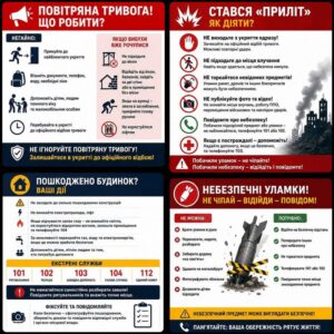 Інфографіка з правилами безпеки під час повітряної тривоги, вибухів, пошкодження будинку та виявлення небезпечних уламків, а також номерами екстрених служб.