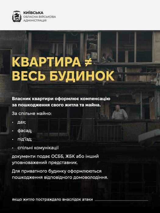 Роз'яснення КОВА: «Квартира ≠ весь будинок». Пояснення різниці між компенсацією за приватне житло та спільне майно (дах, фасад, під'їзд), документи на яке подає ОСББ чи ЖБК. На тлі — пошкоджений багатоквартирний будинок.