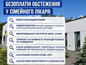 Інфографіка з заголовком «Безоплатні обстеження у сімейного лікаря» на тлі сучасної будівлі Макарівського центру ПМСД. На зображенні перераховано доступні послуги: електрокардіографія, пікфлоуметрія, вимірювання гостроти зору та слуху, скринінг розладів психіки, раннє виявлення ВІЛ, туберкульозу, гепатитів, ЗПСШ, загальні аналізи крові та сечі, а також аналіз рівня холестерину й глюкози.